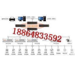 膠帶機(jī)遠(yuǎn)程集中控制系統(tǒng)——山東恒安電子科技公司廠家直銷供應(yīng)